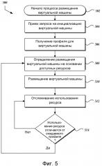 Автоматизированное профилирование использования ресурса (патент 2605473)