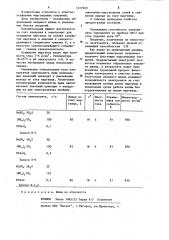 Электролит для осаждения марганца (патент 1217929)