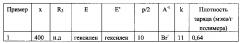 Абсорбирующие изделия, содержащие полиорганосилоксановые полимеры с кондиционирующим действием (патент 2605095)