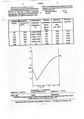 Теплоноситель для систем терморегулирования (патент 1796651)