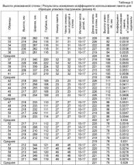 Абсорбирующие продукты с улучшенной эффективностью упаковки (патент 2496460)