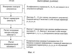 Способ защиты от подделки ценного документа, ценный документ, защищенный от подделки, способ идентификации его подлинности и устройство для контроля подлинности ценного документа (патент 2425757)