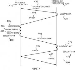 Способ и система для повышения устойчивости беспроводной линии связи с использованием пространственного разнесения (патент 2570507)