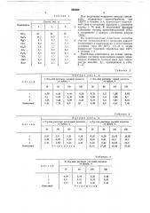 Наполнитель силикатной композиции (патент 682463)