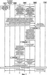 Способ эффективного управления радиоресурсами (патент 2420883)