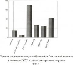 Способ прогнозирования заболевания первичной открытоугольной глаукомы (патент 2483306)