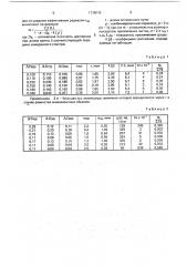 Способ анализа дисперсных систем по размерам (патент 1718043)