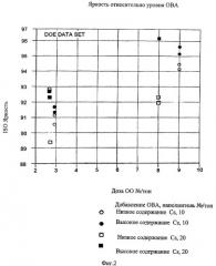 Целлюлоза и бумага повышенной яркости (патент 2418125)