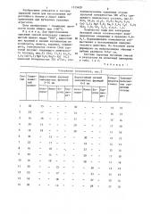 Сырьевая смесь для изготовления жаростойкого бетона (патент 1315429)