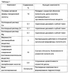 Лечебно-профилактический материал для стоматологии (патент 2624502)