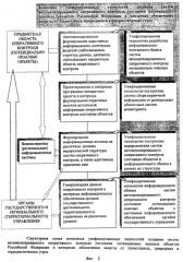 Система автоматизированного контроля состояния потенциально опасных объектов российской федерации в интересах обеспечения защиты от техногенных, природных и террористических угроз (патент 2296421)