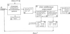 Способ вывода полисиланхлоридов из парогазовой смеси, отходящей от установок водородного восстановления кремния, и устройство для его осуществления (патент 2344993)