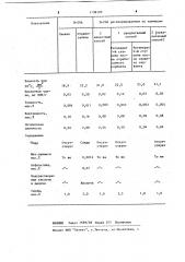 Способ регенерации отработанных индустриальных масел (патент 1198109)