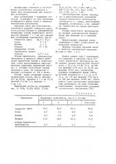 Сырьевая смесь для изготовления аглопорита (патент 1203056)
