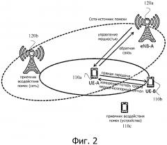 Межсетевое непрямое управление мощностью для подавления помех d2d коммуникаций (патент 2632920)