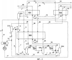 Способ низкотемпературного разделения содержащего углеводороды массопотока (патент 2395046)