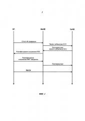 Пользовательское устройство и способ осуществления процедуры произвольного доступа (патент 2664484)