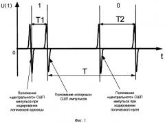 Асинхронный вейвлет-кепстральный способ выделения закодированной информации, передаваемой потребителю с помощью пачек сверхширокополосных импульсов (патент 2464704)