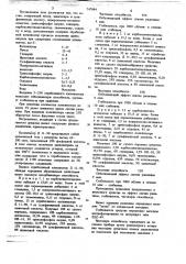 Средство для чистки предметов домашнего обихода (патент 747884)