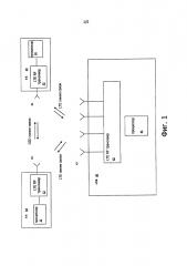 Схема множественного доступа и структура сигнала для d2d коммуникаций (патент 2643702)