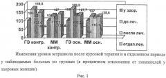 Способ комплексного лечения состояний при гормональнозависимых заболеваниях у женщин репродуктивного возраста, работающих во вредных и особо опасных условиях труда (патент 2508086)