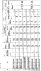 Способ непрерывной разливки стали (патент 2500500)
