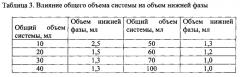 Состав для экстракции в водных расслаивающихся системах без органического растворителя (патент 2640340)