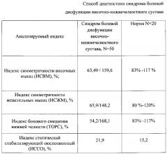 Способ диагностики синдрома болевой дисфункции височно-нижнечелюстного сустава (патент 2603117)