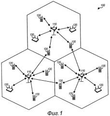 Способ и устройство для формирования диаграммы направленности управляющей информации в системе беспроводной связи (патент 2444128)