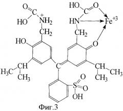 Способ фотометрического определения железа (iii) в растворах чистых солей (патент 2395079)