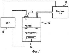 Система для определения оставшегося количества жидкого водорода в баке (патент 2381414)