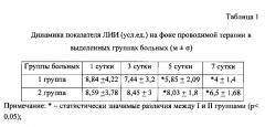 Применение подкожных интерстициальных инъекций в комплексной терапии синдрома контузии органов средостения и вентилятор-ассоциированных пневмоний (патент 2599491)