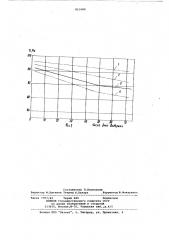Способ производства железорудных окатышей (патент 863688)