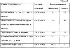 Резиновая смесь для получения гидроизоляционных материалов (варианты) (патент 2277108)