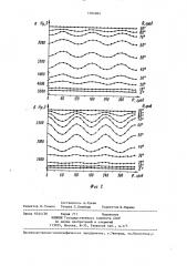 Способ определения кристаллографических направлений в пленках феррит-гранатов методом ферромагнитного резонанса (патент 1364964)
