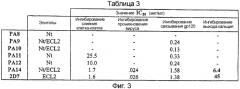 Антитело против ccr5 (патент 2322454)