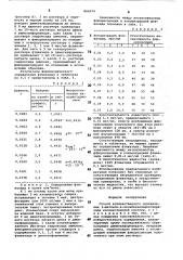 Способ количественного определения 3-метокси-4- оксибензилиденгидразида изоникотиновой кислоты (патент 864074)