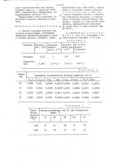 Способ получения носителя для газовой хроматографии (патент 1352350)
