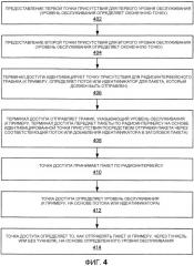 Предоставление нескольких уровней обслуживания для беспроводной связи (патент 2480934)