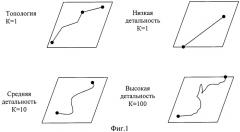 Способ формирования геоинформационной базы данных для участков железной дороги и устройство для его осуществления (патент 2434275)