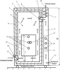 Комбинированный теплоаккумуляционный электроотопительный прибор со ступенчатым нагревом теплоаккумулирующего сердечника (патент 2638696)