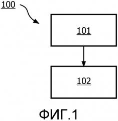 Генерирование трехмерного видеосигнала (патент 2566968)