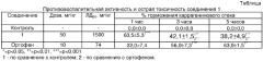 Бис{3-фенил-1-[n-(3-пиридил)карбоксамидо]-1,3-пропандионато}кадмий, обладающий противовоспалительной активностью (патент 2342364)