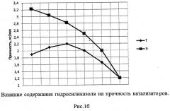 Способ получения катализаторов деметаллизации нефтяных фракций (патент 2563252)