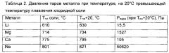 Способ получения порошка кристаллического титана (патент 2635587)