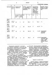 Способ борьбы с сорной растительностью (патент 990162)