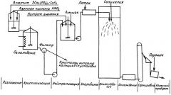 Получение азотно-фосфорно-калийных или азотно-фосфорных материалов, содержащих полифосфаты (патент 2439039)