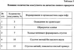 Способ получения сыра-тофу (патент 2588459)