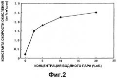 Способ горячей обработки хромсодержащей стали (патент 2336133)