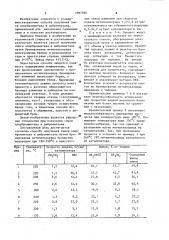 Способ получения смеси хлорбромметана и дибромметана (патент 1097590)